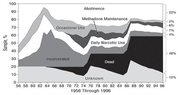 Transition to heroin and injection opioid use is fuelling a new Hepatitis C epidemic Number of cases (A) and incidence (B) of acute hepatitis C reported to CDC by year among young persons and all