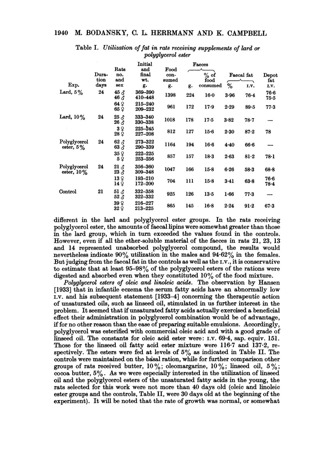 1940 M. BODANSKY, C. L. HERRMANN AND K. CAMPBELL Table I. Utilization of fat in rats receiving supplements of lard or polyglycerol ester Initial Faeces Rats and Food A Dura. no.