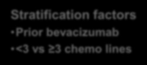 factors Prior bevacizumab