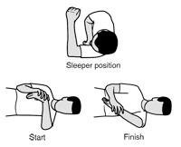 5. Sleeper Stretch: The best and quick remedy a doctor can recommend it to you, but make sure not to bend your wrist or press down off your wrist.