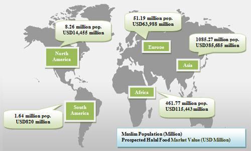 Asia is the biggest halal market globally!