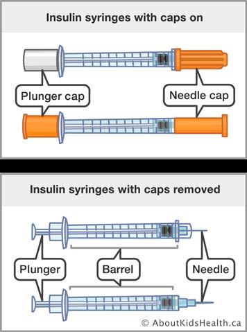 SYRINGES Least common Administer by units or half units Important to know as emergency back up