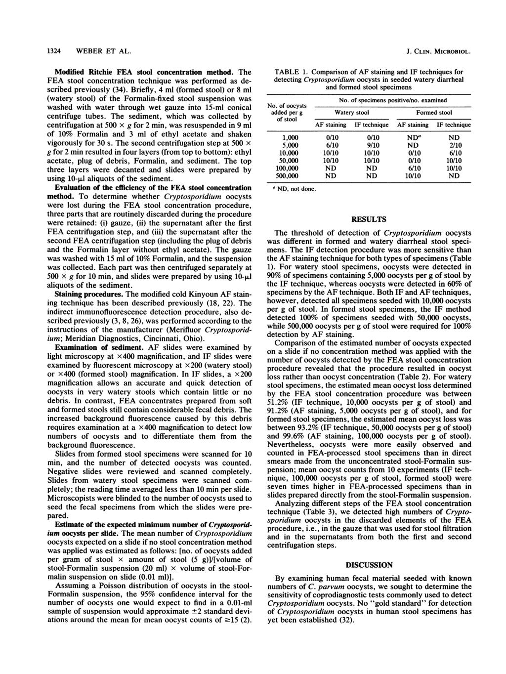 1324 WEBER ET AL. Modffied Ritchie FEA stool concentration method. The FEA stool concentration technique was performed as described previously (34).