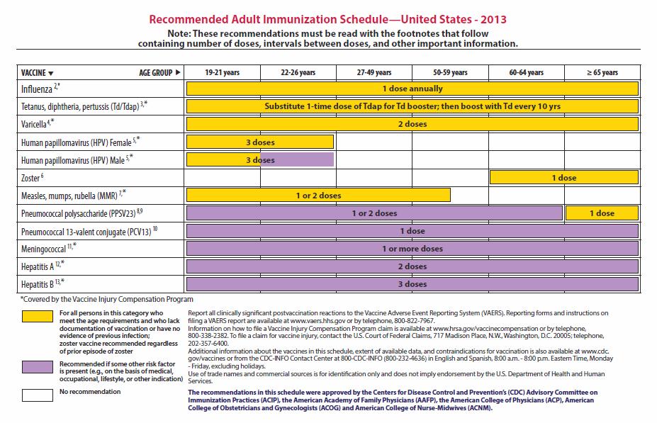 Tdap extended for all ages New MMR used to say 1 dose http://www.cdc.