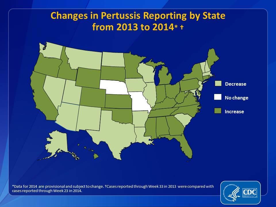 Pertussis in U.S. 2014 20,284 cases nationwide (as of 09/20/14) Reported in 50 states and Washington, D.C.