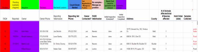 Vesicular Stomatitis 2015 AgConnect can take data from a 27 column X 550 row spreadsheet and convert it into a picture-map that has new usefulness r quarantine release (purple) These maps were