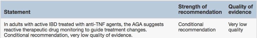 Therapeutic drug monitoring in IBD AGA guidelines: Reactive vs