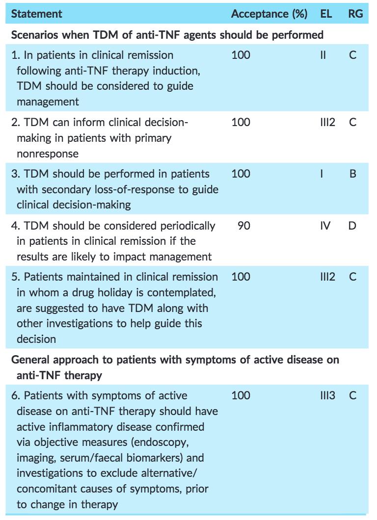 Australian TDM Guidelines Mitrev et al.