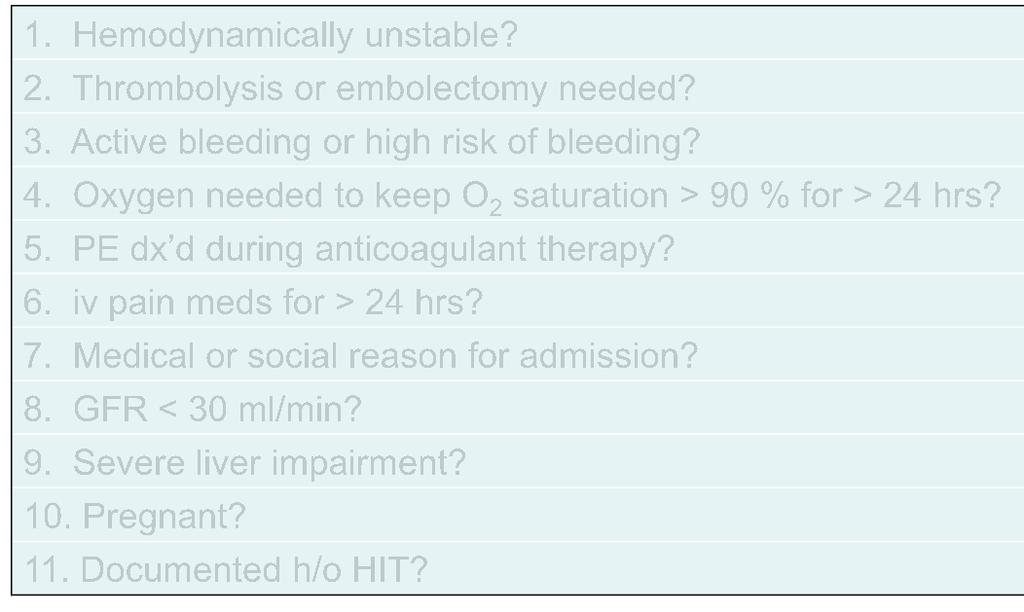 Outpatient vs. Inpatient HESTIA Criteria 1. Hemodynamically unstable? 2. Thrombolysis or embolectomy needed? 3. Active bleeding or high risk of bleeding? 4.