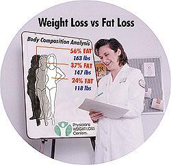 Body Composition What you weigh is less important than the amount of fat you