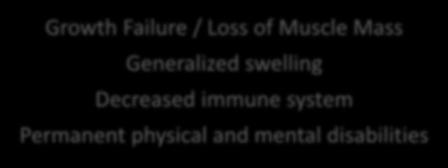 Failure / Loss of Muscle