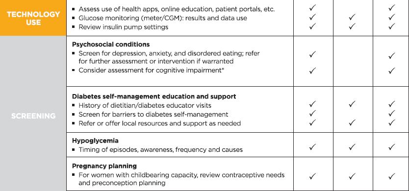 Components of the Comprehensive Diabetes Evaluation * 65 years Comprehensive Medical Evaluation and
