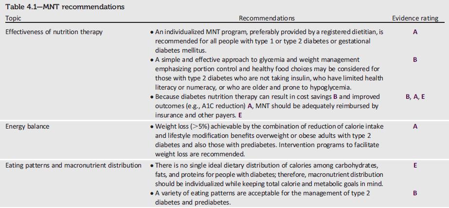Nutrition: Recommendations Lifestyle Management: Standards of