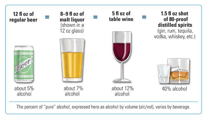 Prevent Over Serving Alcohol Engage in conversation with customers. Remember, not everyone comes to your establishment sober.