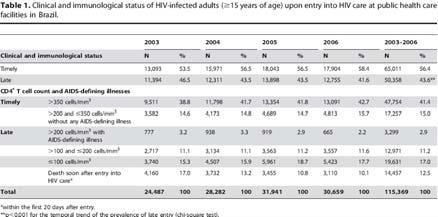 AIDS-related deaths