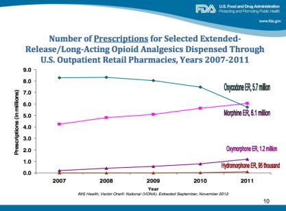 MMWR 2011; 60: 1-6 New Mexico Dilemma Prescription Drug Overdose State
