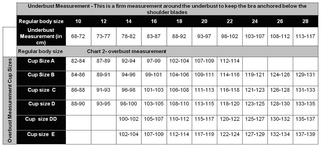 Chart 1a underbust measurement and overbust measurement Chart 1b another way to measure cup size If her overbust measures 13cm difference more than body measurement = A Cup If her overbust measures