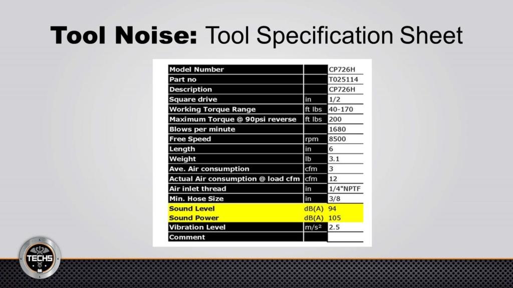 Tools themselves can be a source of noise. Noise level information for the tools you use can be found on the manufacturer s product specification sheets like the one shown here.