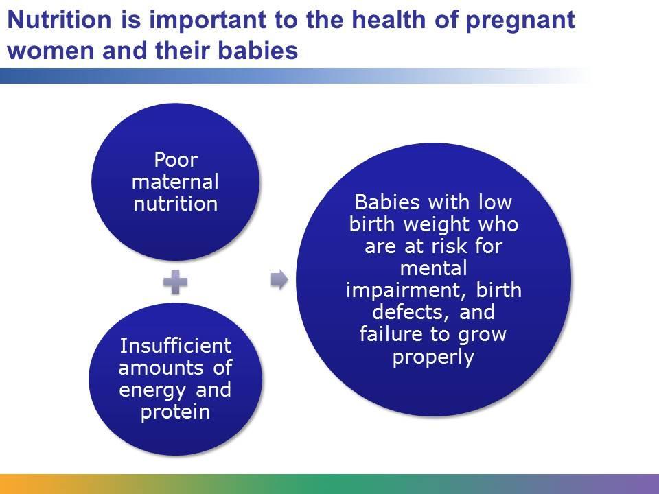 Good maternal nutrition is essential for good outcomes in pregnancy. For the health of both mother and child, pregnant women must stay well nourished.