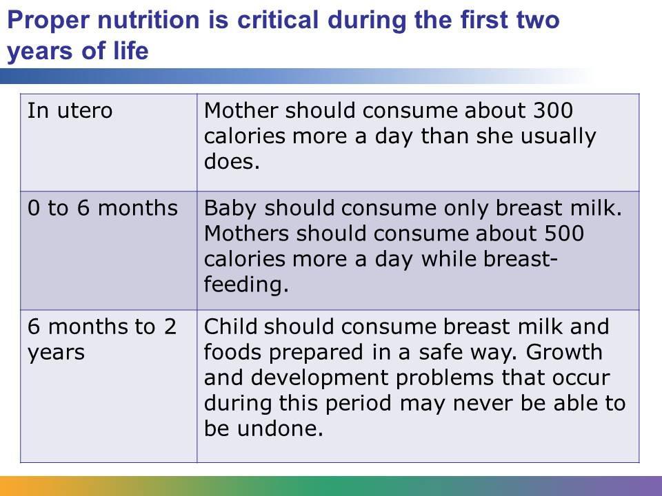 After the first six months of a child s life, it is recommended that mothers continue to breast-feed while introducing appropriate complementary foods.