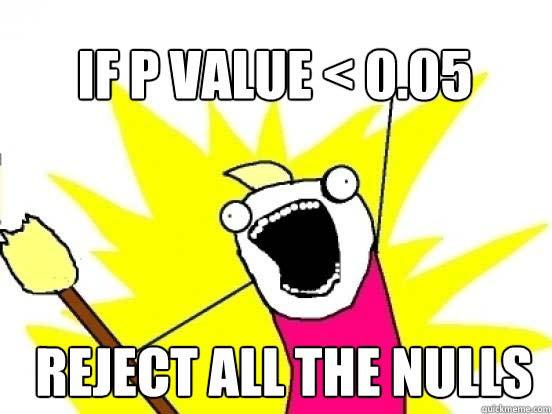 Other Statistical Tests: P Value Probability that the difference does not reflect a true difference and is only due to chance. e.g., P=0.