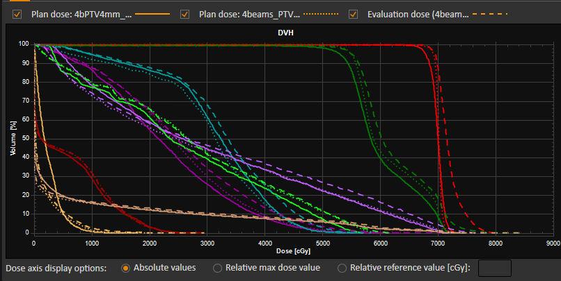 (CT1) Initial plan (CT3) Fast re-optimization restoredplans