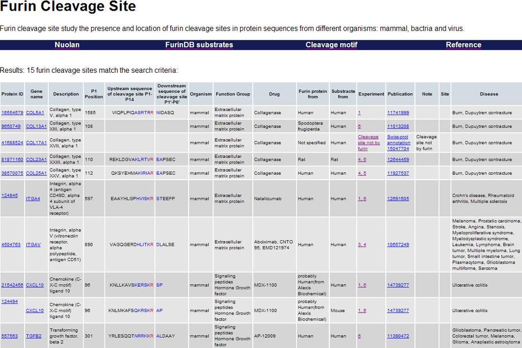 Int. J. Mol. Sci. 2011, 12 1064 Figure 2. Screenshot of the FurinDB database.