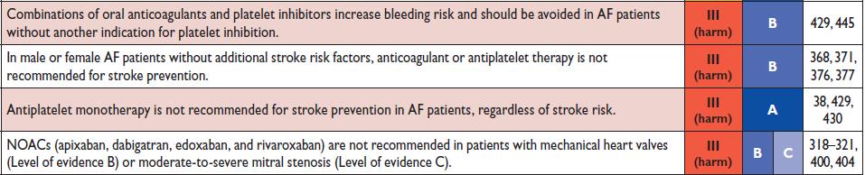 not recommended if no other stroke risk factors Antiplatelet monotherapy not recommended