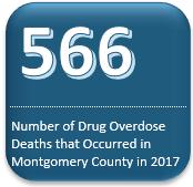 Executive Summary The Poisoning Death Review report provides an overview of accidental drug overdose deaths occurring in Montgomery County.