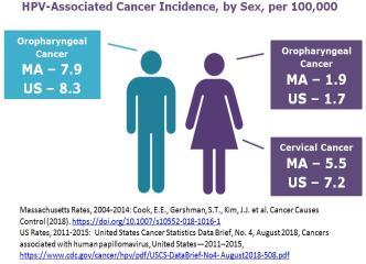 of cancer that is diagnosed in a