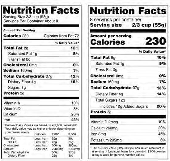 Eat Right Food, Nutrition and Health Tips from the Academy of Nutrition and Dietetics Shop Smart Get the Facts on the New Food Labels Become a smart shopper by reading food labels to find out more