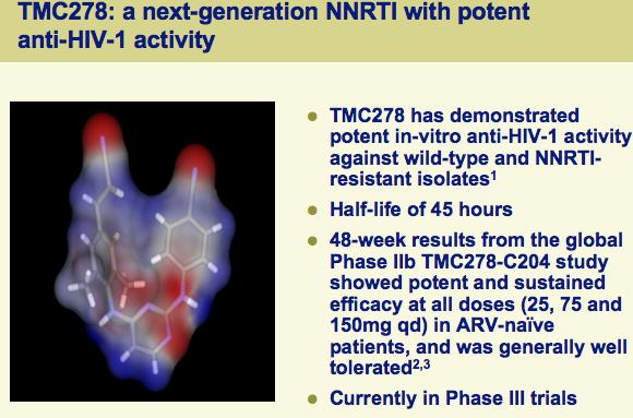Structures of NNRTIs TMC125