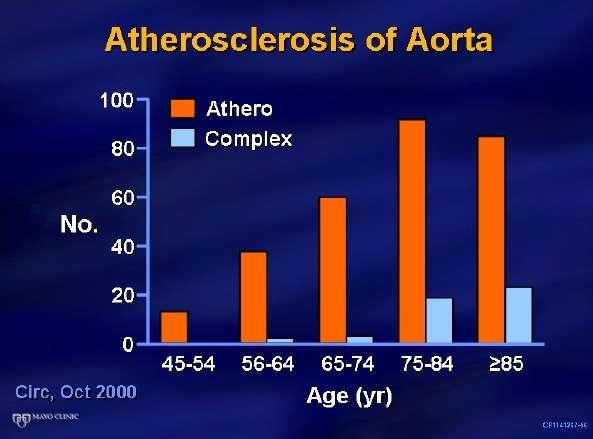 SPARC Study: Aortic atherosclerosis
