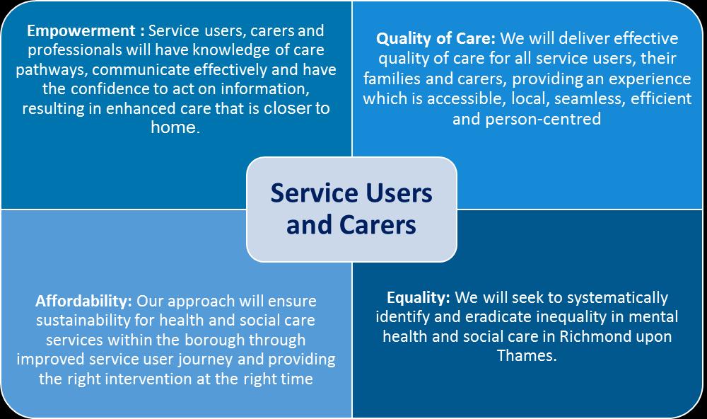 Values To deliver the outcomes we have identified together as providers a Commitment