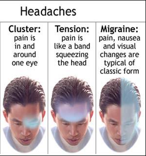 Differential Diagnosis of Primary Headache Sinus headaches or infection