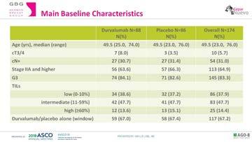 chemotherapy Sta1s1cal hypothesis: increase in pcr rates from 48% to 66% 1
