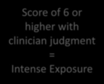 Quantifying Exposure Score of 6 or higher with clinician