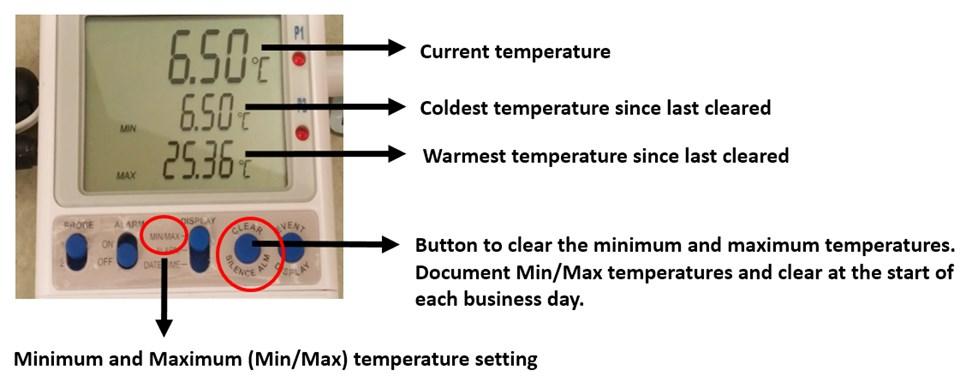 Refrigerator temperatures between 36 F to 46 F (2 C to 8 C) are within the recommended range. Temperatures below 36 F and above 46 F are out-of-range.