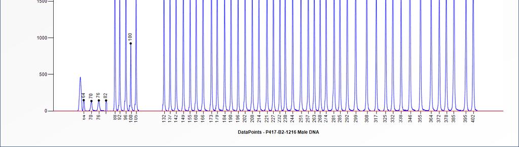 Length SALSA MLPA Partial sequence Gene Location (nt) probe (24 nt adjacent to ligation site) 372 06016-L21128 PRPF31 19q13.42 ACAAGTGCAAGA-ACAATGAGAACC 402 05740-L05179 PYGB 20p11.