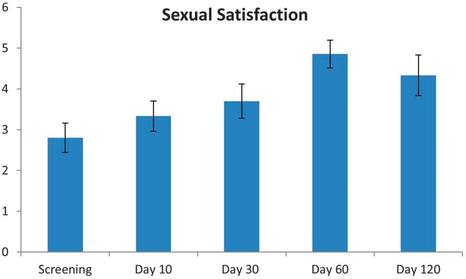 TISSUE CHANGES AFTER TTCRF Overall Satisfaction At the final visit, 77.8% of subjects (7 of 9) stated that they were satisfied or very satisfied. Similarly, 77.