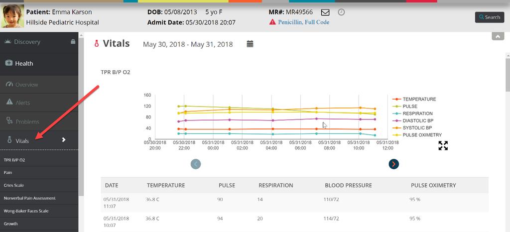 After launching the EHR for any patient chart, select the Vitals tab on the left side of the scree The Temperature, Pulse, Respiration, Blood Pressure, and Pulse Oximetry (TPR B/P O2) entries are