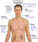 Three Conditions You May Encounter Diabetes mellitus Rheumatologic and