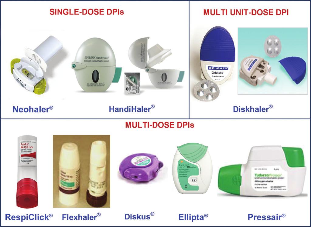 6. Dry-Powder Inhalers Dry-powder inhalers (DPIs) are portable, inspiratory flow-driven inhalers that are used to administer medication in the form of dry powder to the lungs.