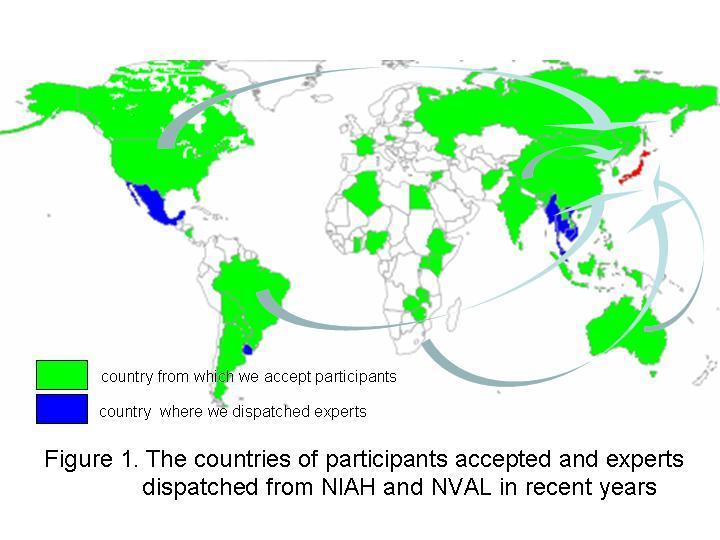 International contribution of NIAH & NVAL As the national human and training resorce organisation for diagnosis and control of animal diseases and related veterinary products assessment, the NIAH and