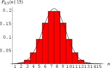 Normal Curve The curve is symmetrical 50% of