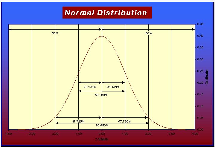The Normal Curve R.