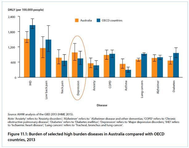Burden of disease in