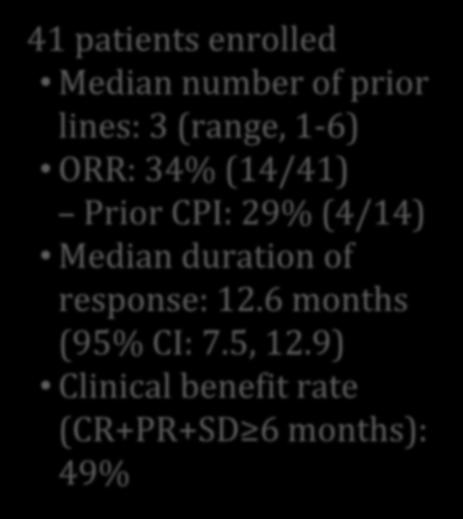 B e s t R e s p o n s e B e s t % c h a n g e in T L fr o m b a s e lin e S D P D Sacituzumab Govitecan in 2 nd Line muc 41 patients enrolled Median number of prior lines: 3 (range, 1 6) ORR: 34%