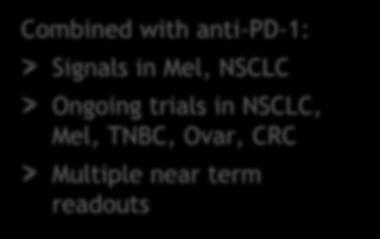 NSCLC non-small cell lung cancer; Mel