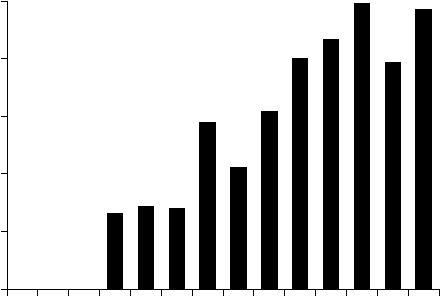 8/29/2 Inbreeding (F) in a Human Population Strongly Avoiding Inbreeding (f) 0.05 0.04 Tristan da Cunha 0.03 0.02 0.0 0.